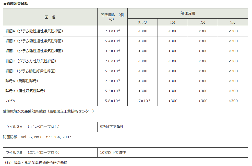 専門機関での検査を実施