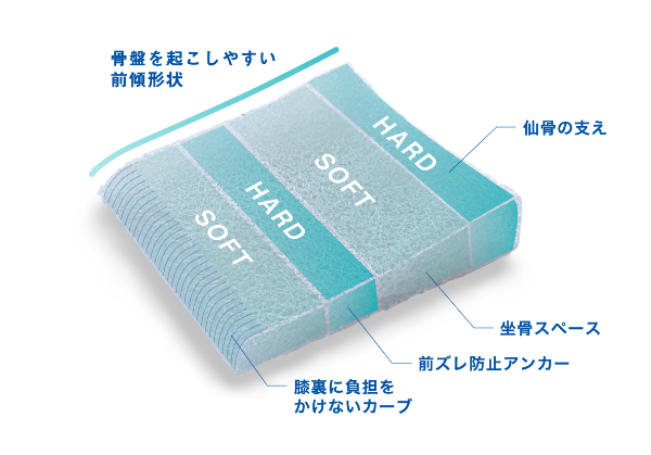 心地よく安定感のあるグラデーション構造