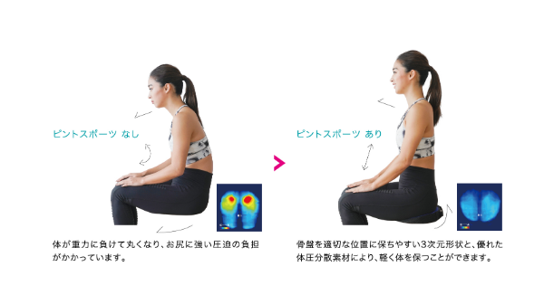 姿勢が快適に整う(2)